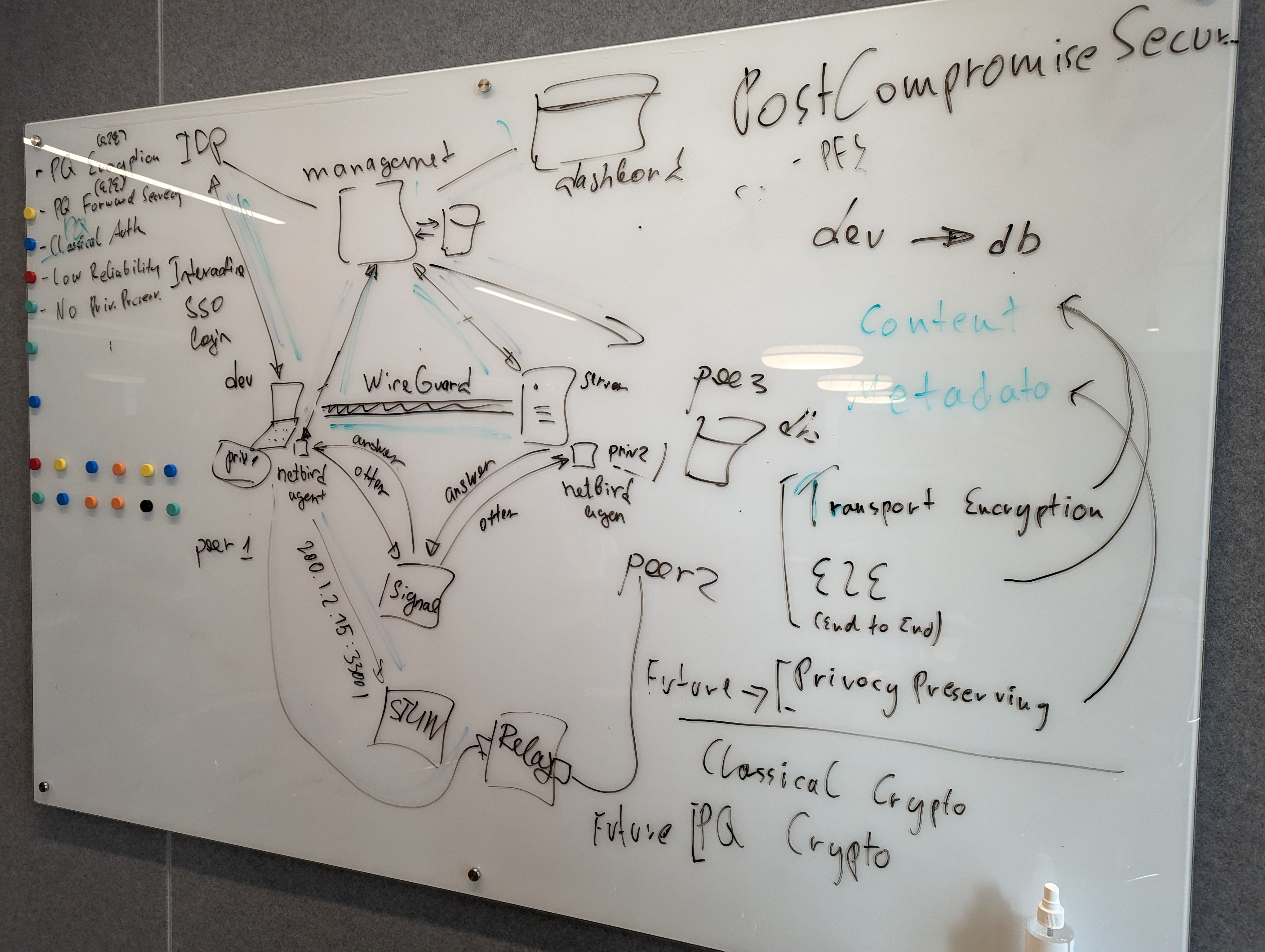 whiteboard with notes from the previous seminars